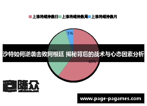 沙特如何逆袭击败阿根廷 揭秘背后的战术与心态因素分析
