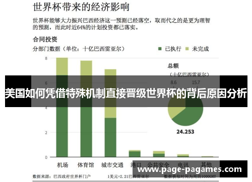 美国如何凭借特殊机制直接晋级世界杯的背后原因分析