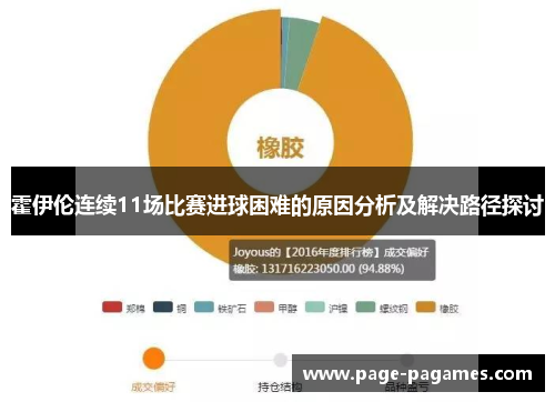 霍伊伦连续11场比赛进球困难的原因分析及解决路径探讨