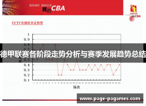德甲联赛各阶段走势分析与赛季发展趋势总结