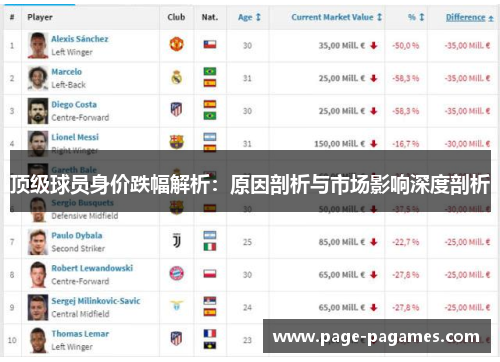 顶级球员身价跌幅解析：原因剖析与市场影响深度剖析