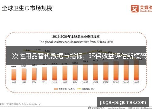 一次性用品替代数据与指标，环保效益评估新框架